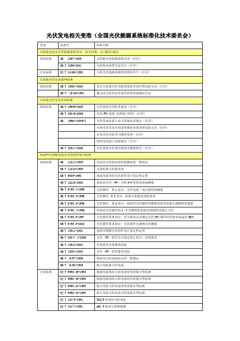 光伏发电相关标准