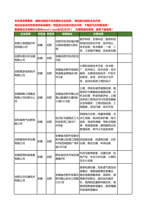 新版安徽省分析仪器工商企业公司商家名录名单联系方式大全132家