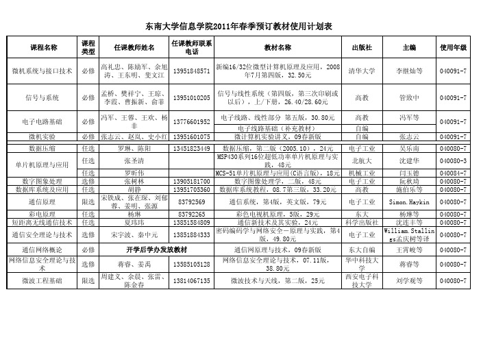 东南大学信息学院2011年春季预订教材使用计划表