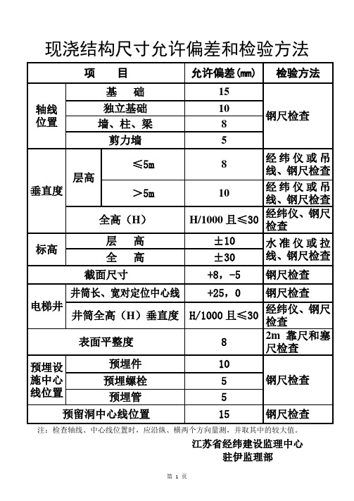 【最新精选】现浇结构尺寸允许偏差和检验方法16页word文档