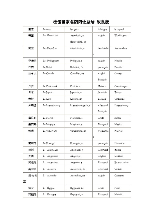 法语国家名阴阳改良版