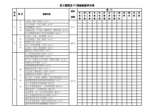 员工行为规范及6s检查表