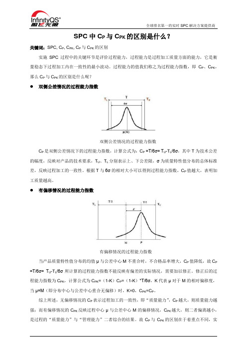 SPC中CP与CPK的区别是什么？