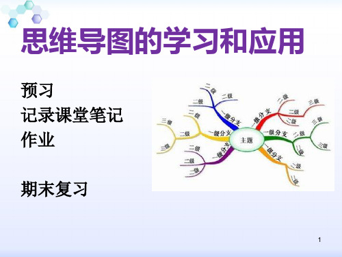 思维导图讲座ppt课件