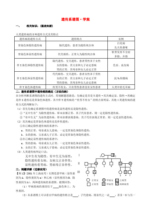 高中生物遗传系谱图分析学案人教版必修2