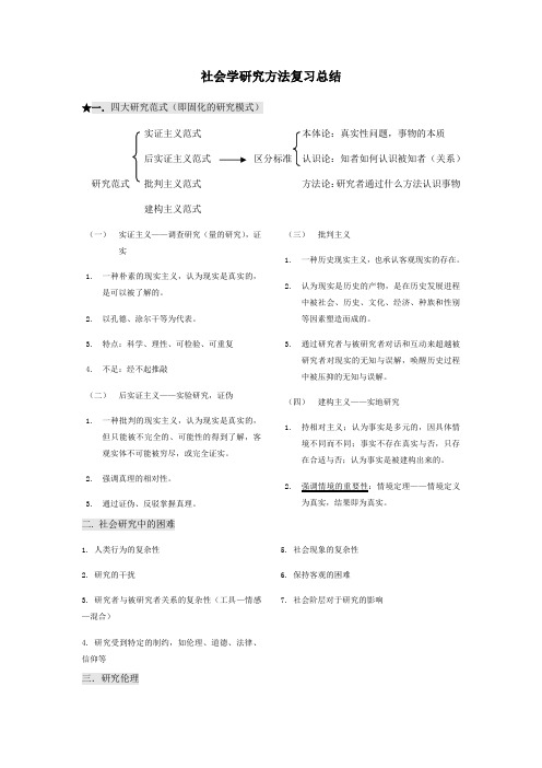 社会学研究方法复习总结