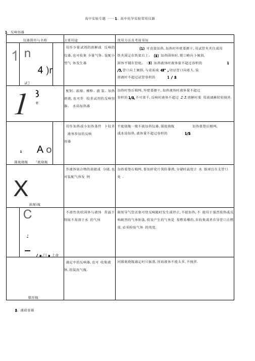 高中化学实验专题-常用仪器