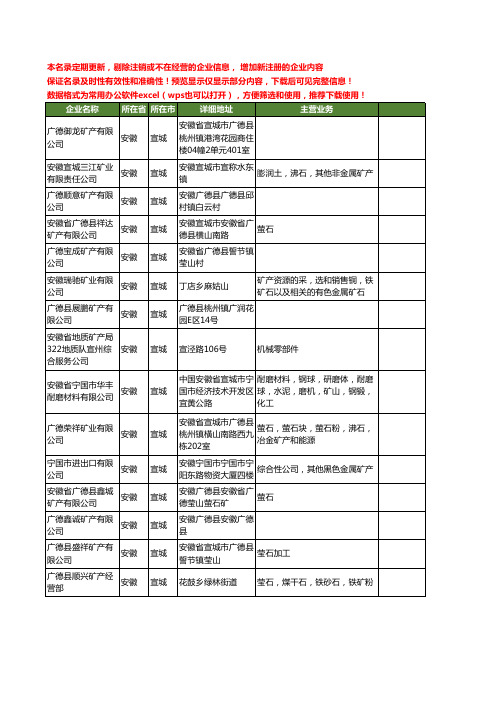 新版安徽省宣城矿产工商企业公司商家名录名单联系方式大全158家