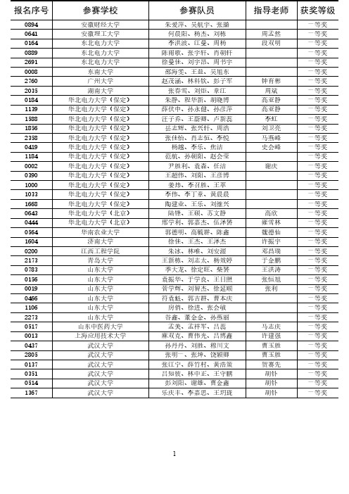 2016年第九届中国电机工程学会杯全国大学生电工数学建模竞赛成绩