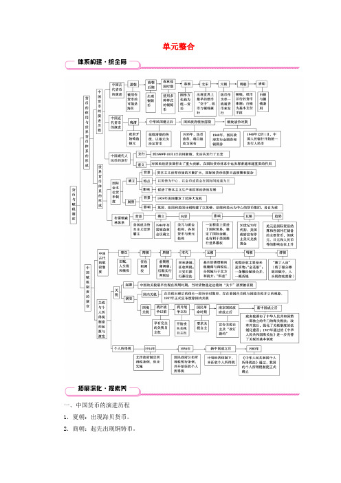 适用于新教材2025版高中历史第5单元货币与赋税制度单元整合部编版选择性必修1