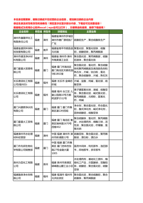 新版福建省聚合硫酸铁工商企业公司商家名录名单联系方式大全23家