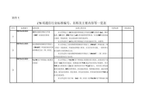 170项通信行业标准编号、名称及主要内容等一览表