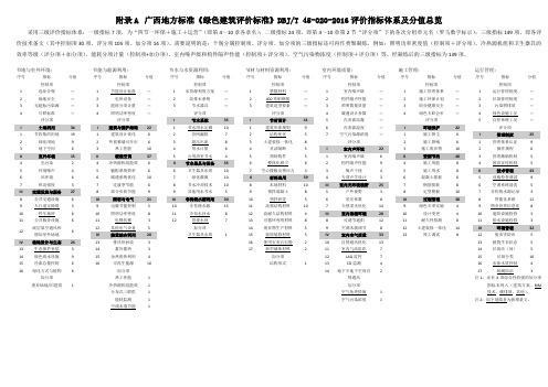 附录A广西地方标准绿色建筑评价标准DBJT4020-