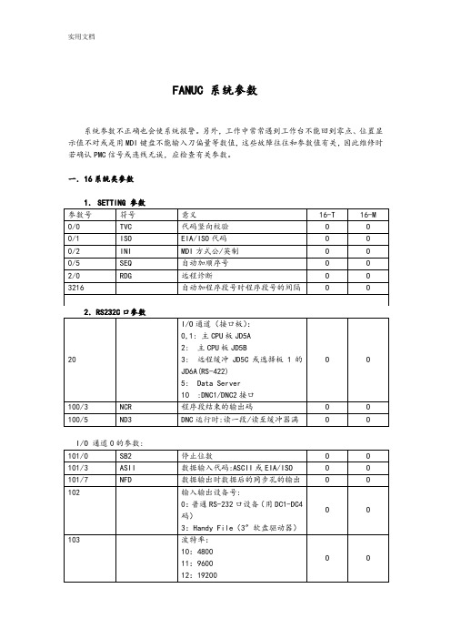 FANUC_系统全参数大全