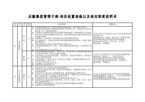 后勤集团管理干部-岗位设置表格以及岗位职责说明书