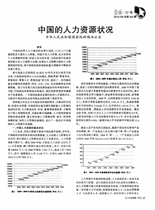 中国的人力资源状况