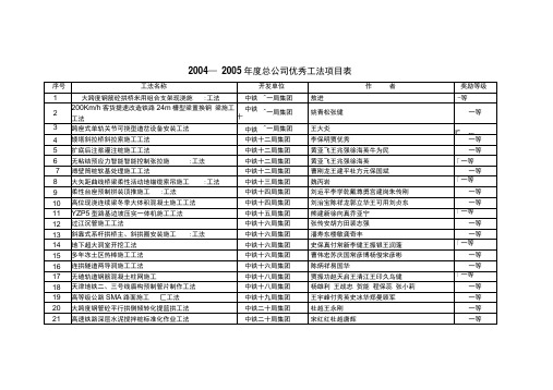 2004—2005年总公司优秀工法项目表