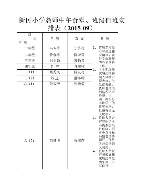 201509食堂值班安排表