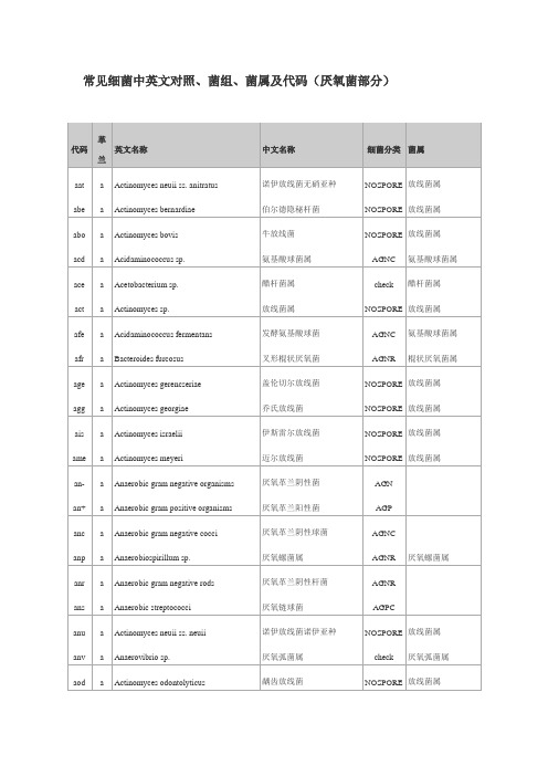 常见细菌中英文对照、菌组、菌属及代码(厌氧菌部分)