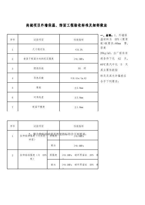 外墙外保温与饰面验收标准