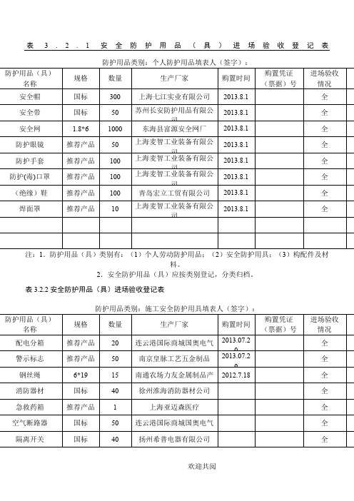 安全防护用品(具)进场验收登记表