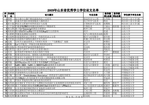 2009年山东省优秀学士论文名单