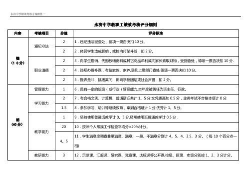 永济中学教职工绩效考核评分细则