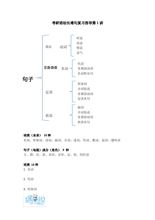 考研语法长难句复习指导第 1 讲-语法成分与基本句型