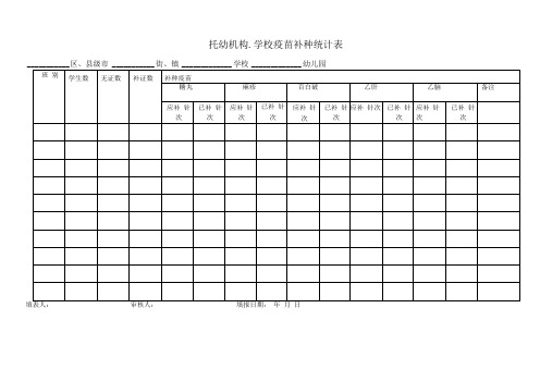 托幼机构、学校疫苗补种统计表2表