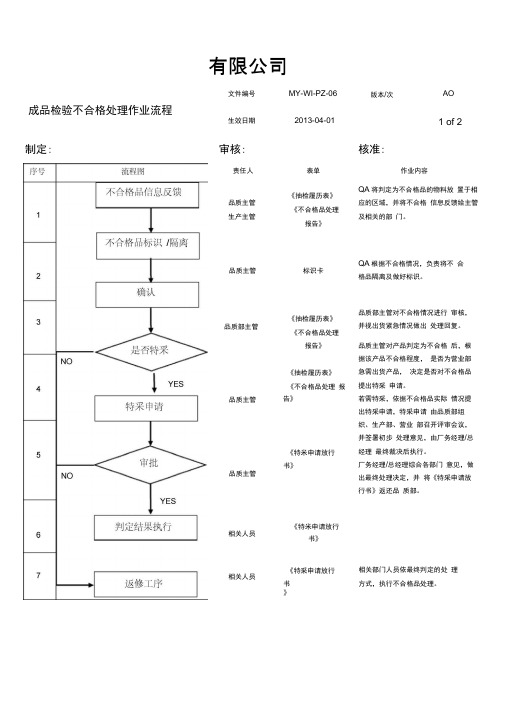 成品检验不合格品处理流程