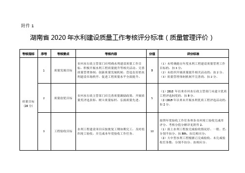 湖南省2020年水利建设质量工作考核评分标准(质量管理评价)