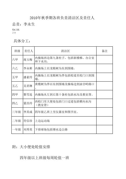 清洁卫生责任区及责任人