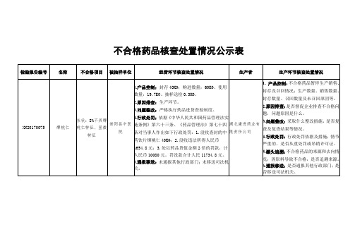 不合格药品核查处置情况公示表