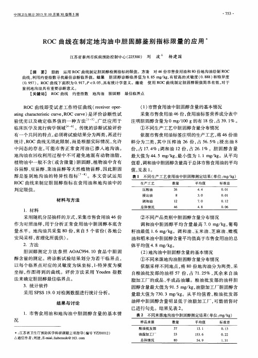 ROC曲线在制定地沟油中胆固醇鉴别指标限量的应用