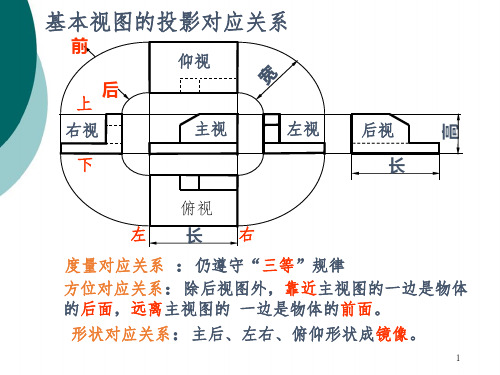 机械制图复习知识点