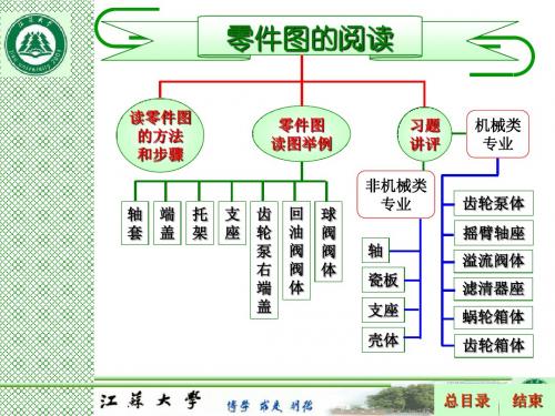 7零件图的阅读