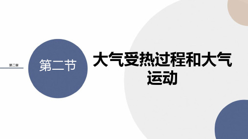 人教版必修一第二章第二节 大气受热过程和大气运动课件