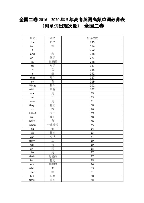 全国二卷2012020年5年高考英语高频单词必背表附单词出现次数21