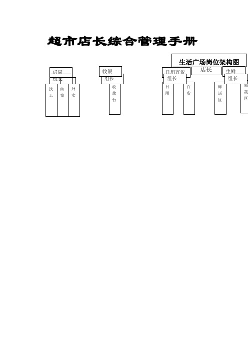 超市店长综合管理培训手册