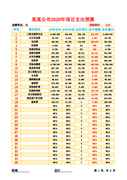 公司企业工厂建筑工程等项目本年开支出预算表