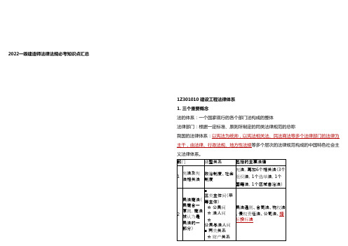 2022一级建造师法律法规必考知识点汇总