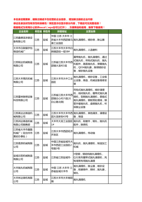 新版江苏省盐城抛丸机抛丸清理机工商企业公司商家名录名单联系方式大全210家