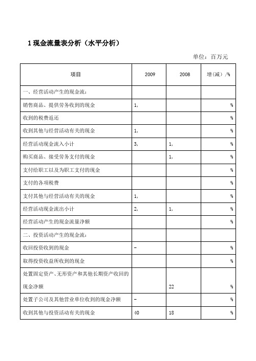 现金流量表分析案例