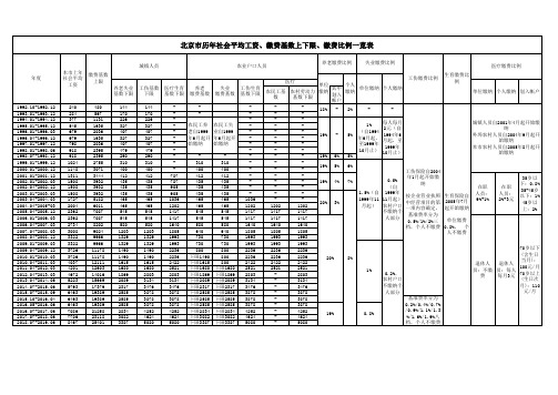 北京市历年社平工资 基数及比例