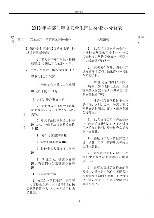 2018年各部门年度安全生产目标