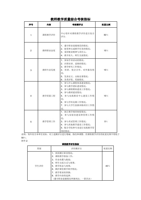 教师教学质量综合考核指标