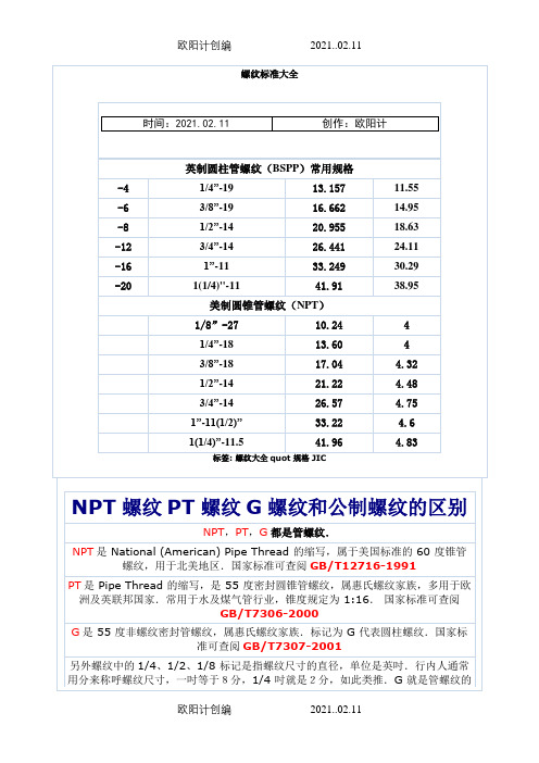 螺纹标准大全1之欧阳计创编