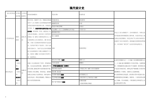 现代设计史