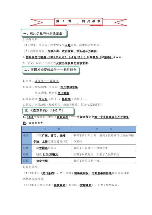 八年级历史上册第一课知识点