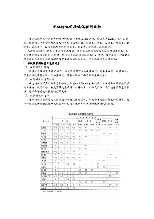 无机粉体的硅烷偶联剂改性